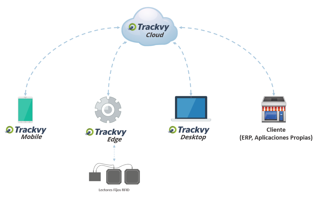 Trackvy Architecture